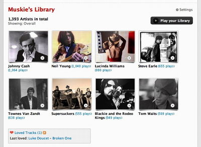 My favourite artists according to Last.fm
