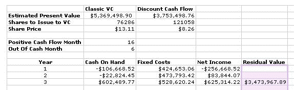 Some of the results calculated by my third breakeven spreadsheet