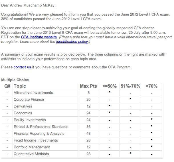 Cfa Level 1