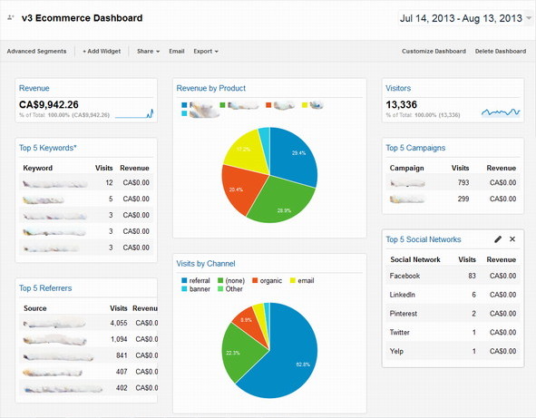 My latest all purpose Google Analytics e-commerce dashboard