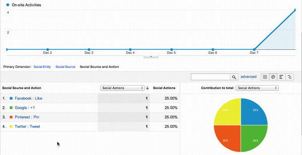 Social Events for Google+, Facebook, Twitter, and Pinterest