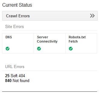 Google Bot Noticed I removed many posts, categories, and tags