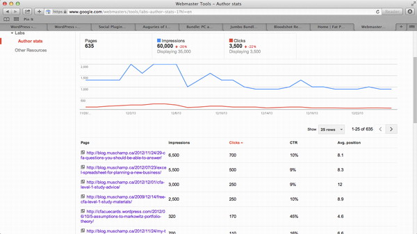 My Google Author rankings report