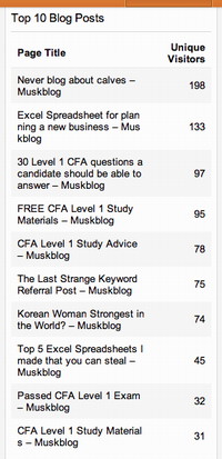 Post popular on Muskblog this week