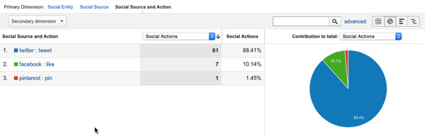 Official Social Shares