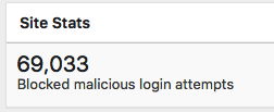 Malicious Login Attempts