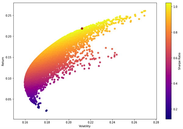 scatter matrix made with matplotlib