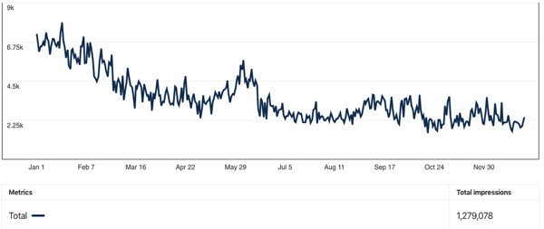 Pinterest Impressions