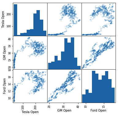 scatter matrix made with matplotlib