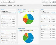 Google Analytics E-Commerce Dashboard