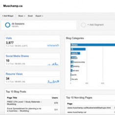 My Google Analytics Dashboard