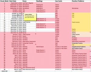 My actual study schedule