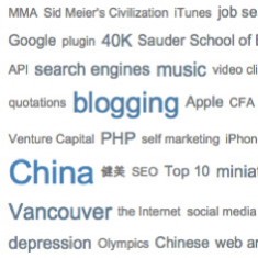 Muskblog Tag Cloud