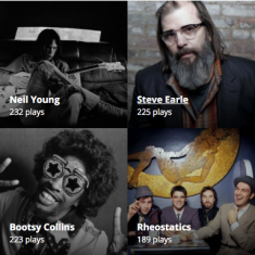 Top Artists