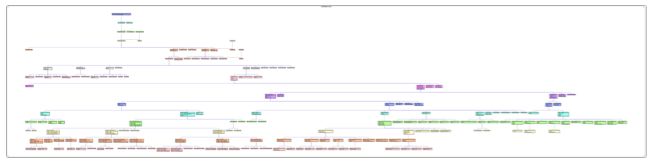 Muschamp Family Tree thumbnail