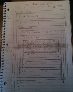 The HTML and CSS layout to News Blocks 2.0
