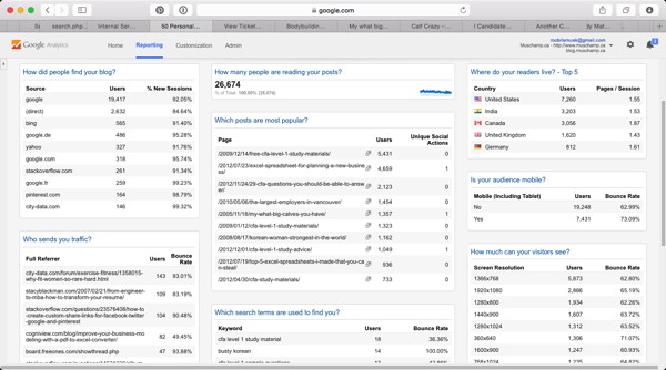 Google Analytics Dashboard for a Blog