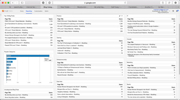 My Custom Google Analytics Blog Category Dashboard