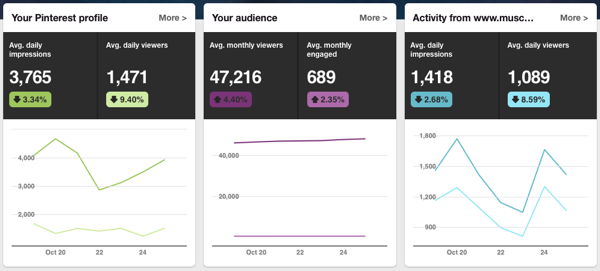 Pinterest Analytics