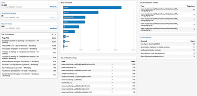 2017 Google Analytics Dashboard