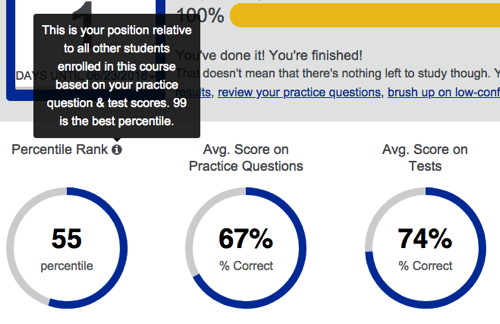 My results of the online practice CFA problems